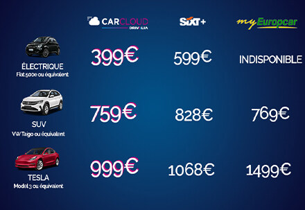 
                                                     Abonnement Auto : Qui est le moins cher?