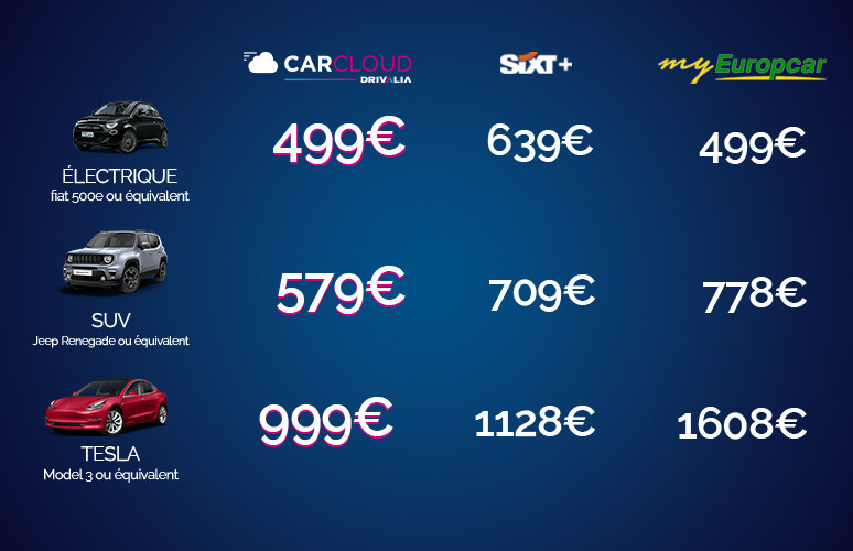 Comparez les prix et choisissez le moins cher !