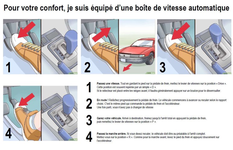 Pédale de frein, accélérateur de véhicule Commande de vitesse d