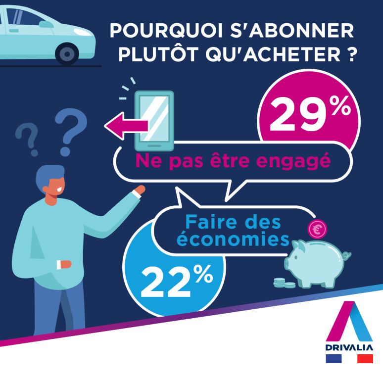Etude OpinionWay x Drivalia 2025 - Abonnement auto mensuel