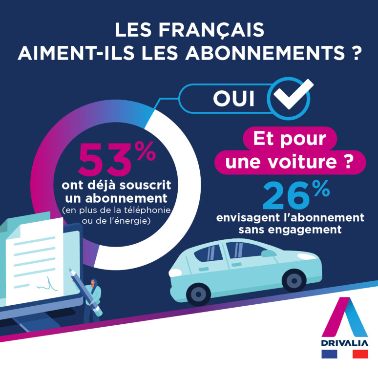 Etude OpinionWay x Drivalia 2025 - Abonnement auto mensuel