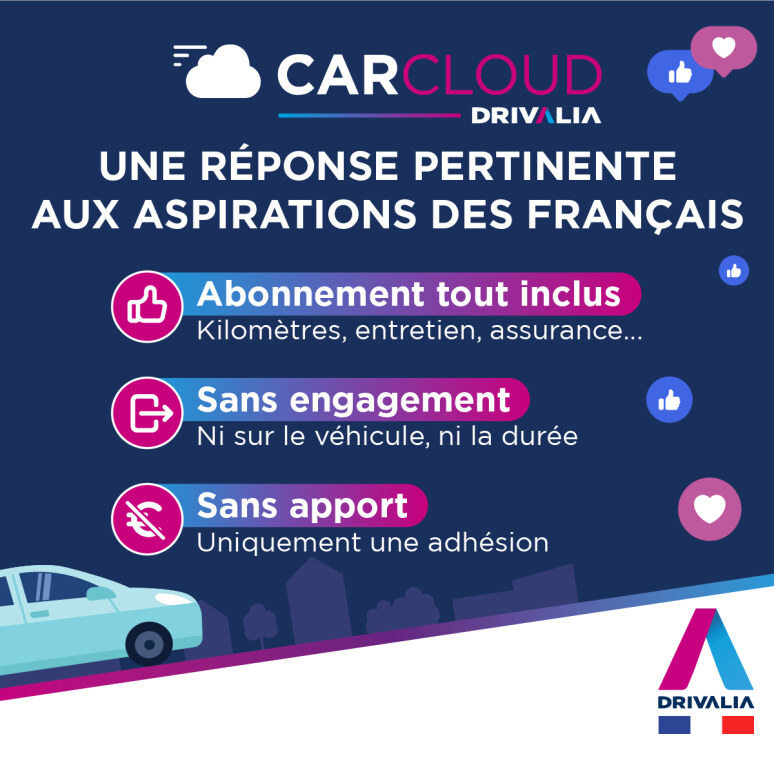 Etude OpinionWay x Drivalia 2025 - Abonnement auto mensuel 