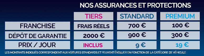 Combien coûte l'assurance d'une voiture électrique ?